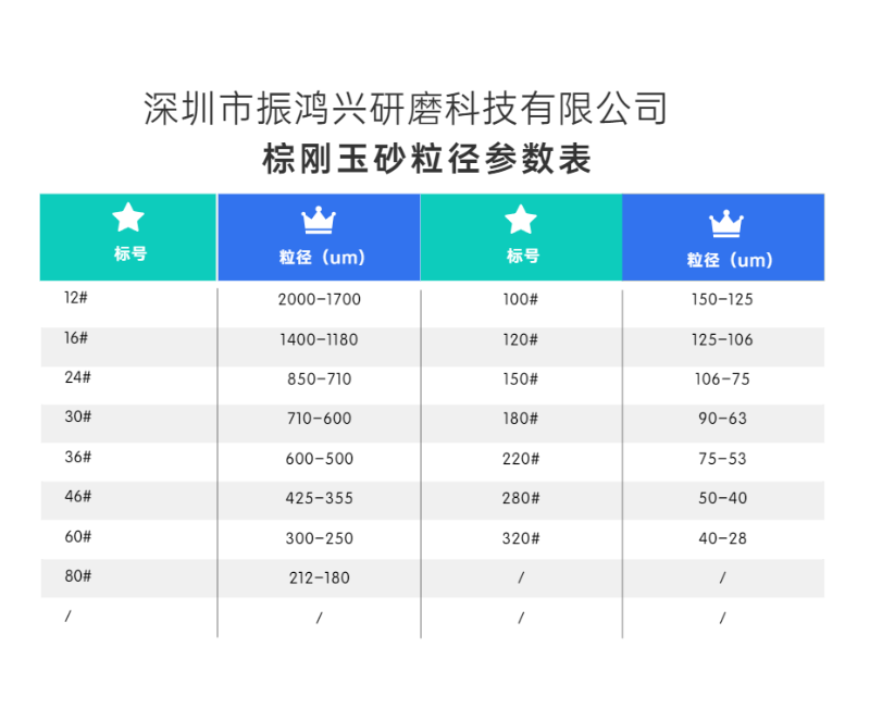 乐动LDSports棕刚玉砂粒径参数表