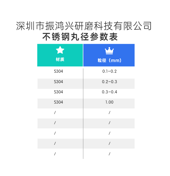 乐动LDSports不锈钢丸粒径表